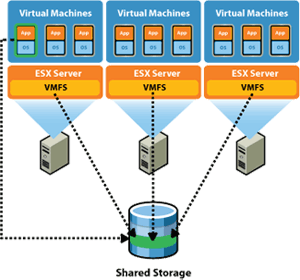 data recovery Virtualization Infrastructure